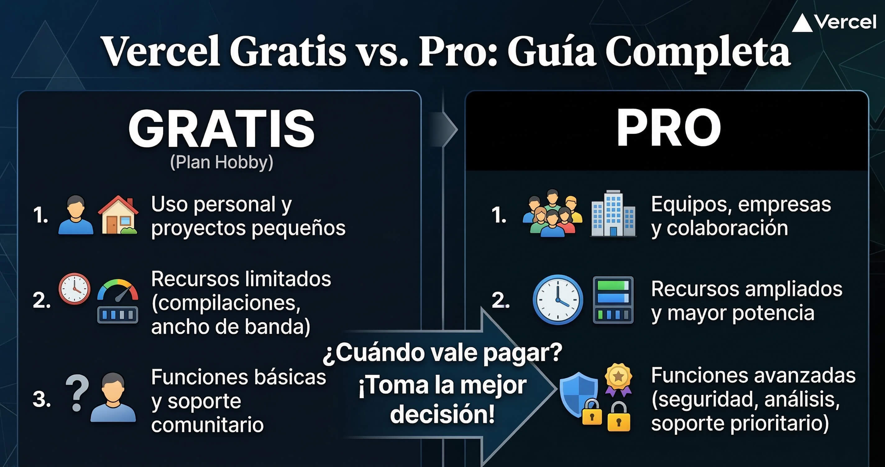 Vercel gratis vs Pro 2026: qué incluye el plan Hobby, límites reales y ...